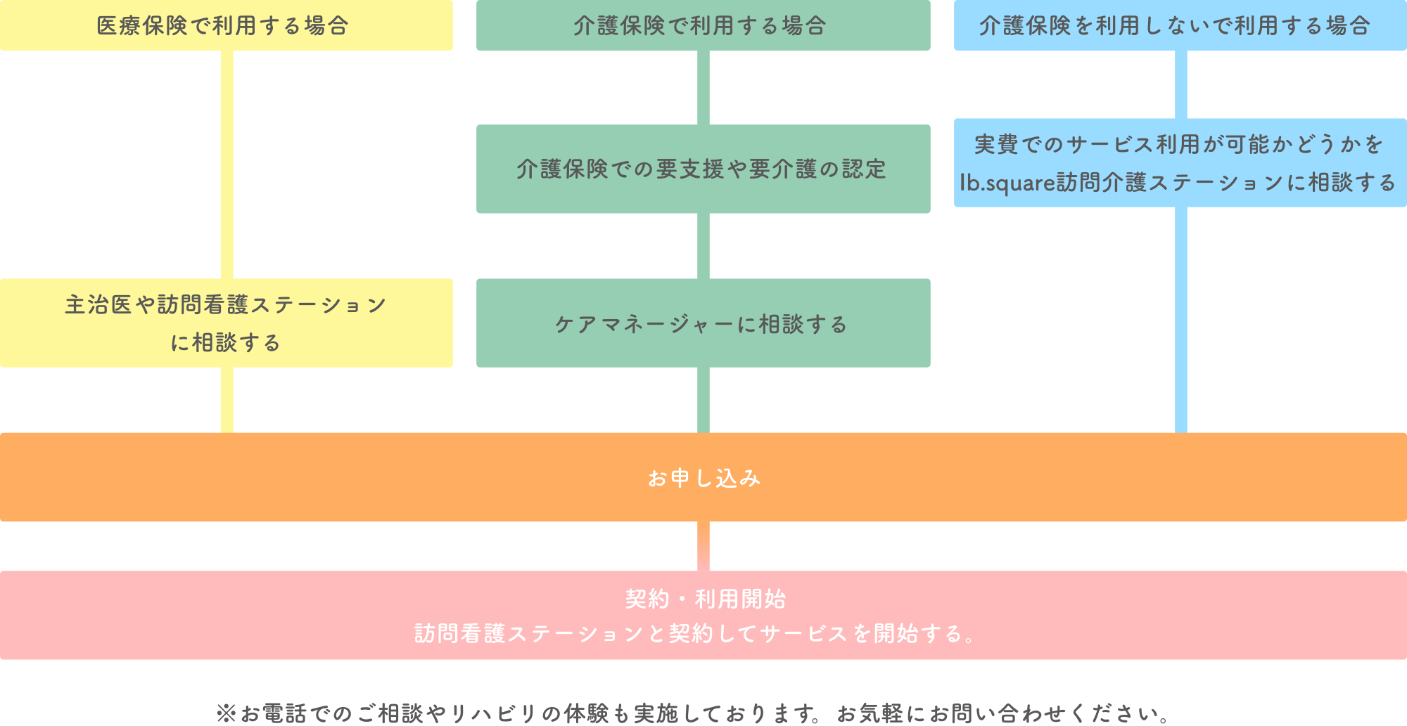 チャート